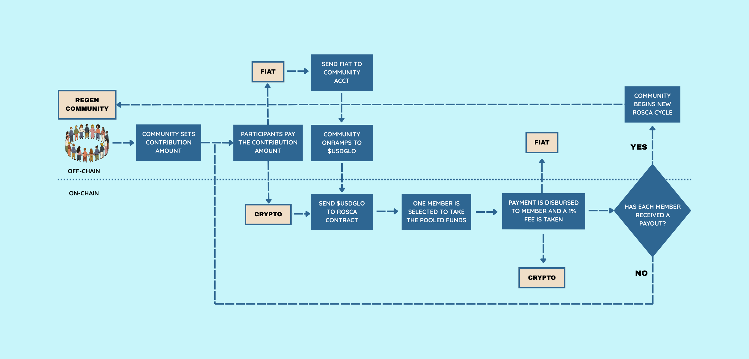 ROSCA diagram