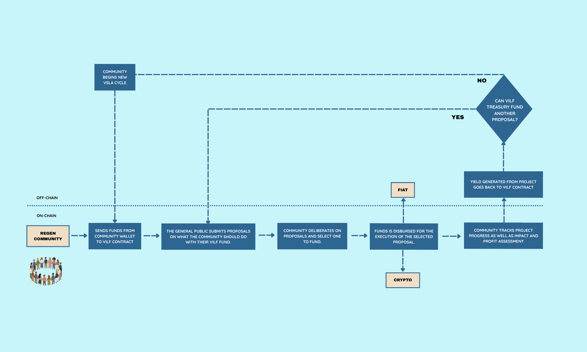 VILF diagram
